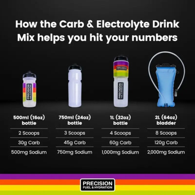 Precision Fuel & Hydration Carb & Electrolyte Drink Mix 510 g