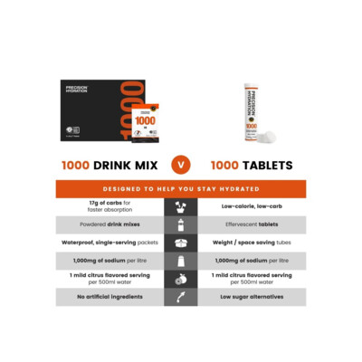 Precision Fuel & Hydration PH 1000 10 tablets