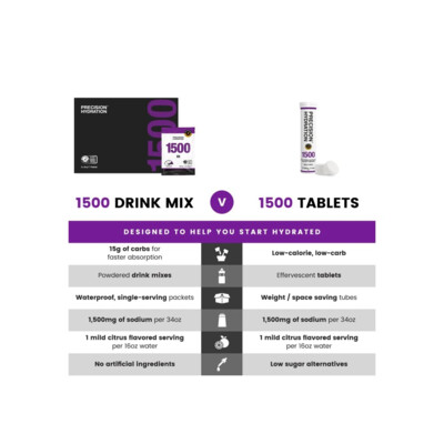Precision Fuel & Hydration PH 1500 10 Tabletten